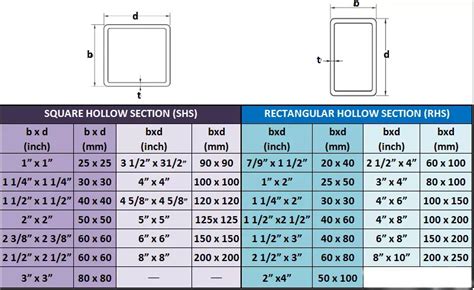 3x2 steel box section|2 x 3 metal tubing dimensions.